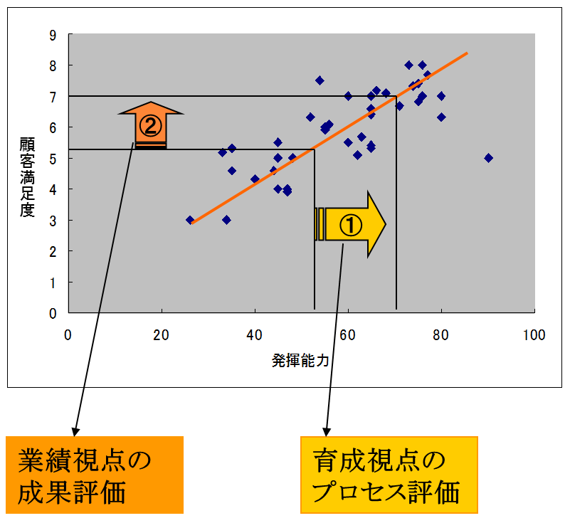 業績連動人事制度.png