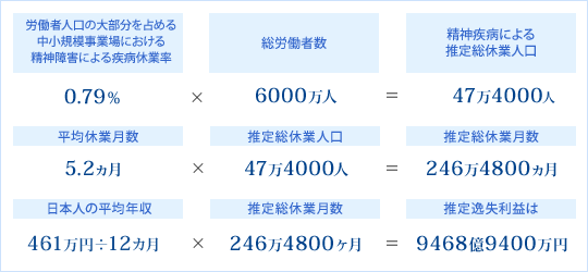 労働損失データ.gif