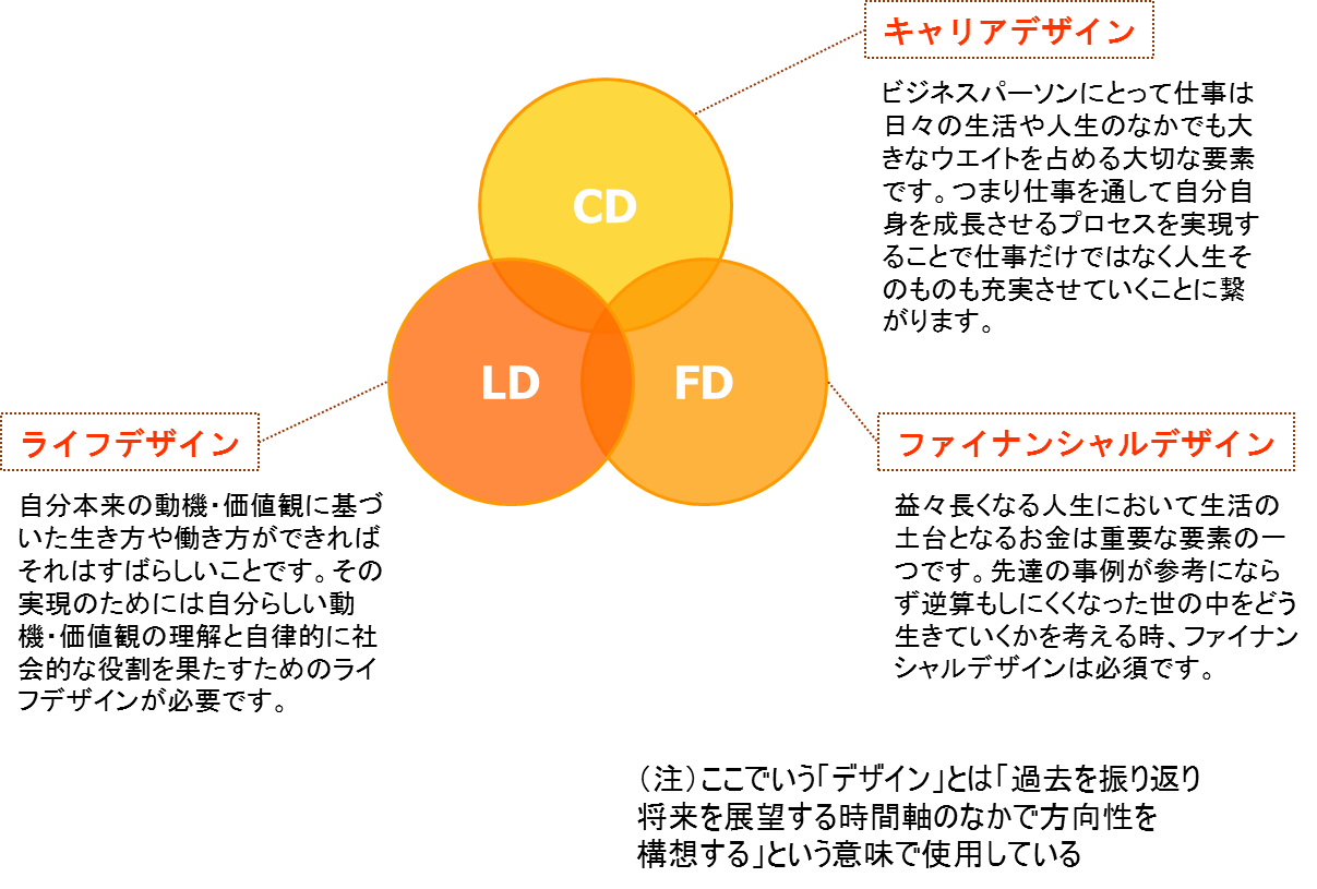 環境コミュ　図３.png