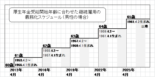 環境コミュ 図1.png
