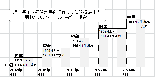 環境コミュ　図１.png